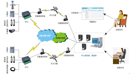 新澳门资料免费网站